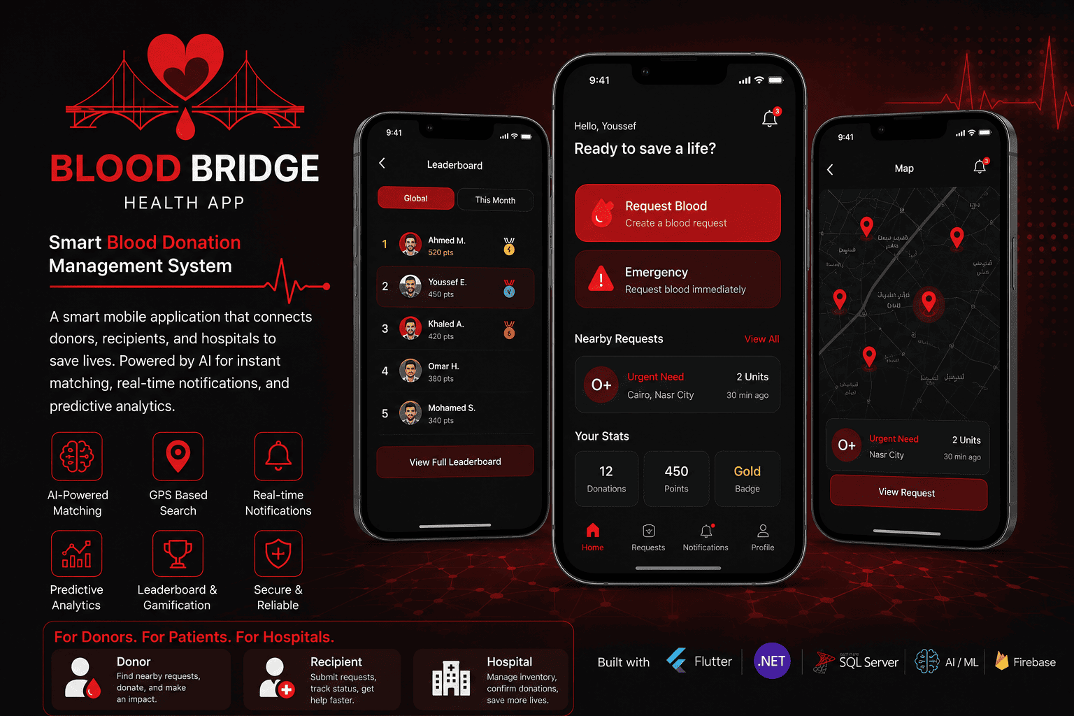 Smart Blood Donation Management System (Graduation Project - Excellent)